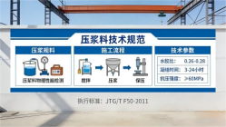 普洱本地工厂讲解：说一遍公路压浆料和铁路压浆料的区别