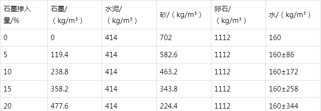 普洱防静电水泥砂浆怎么做(附配比及施工方法)